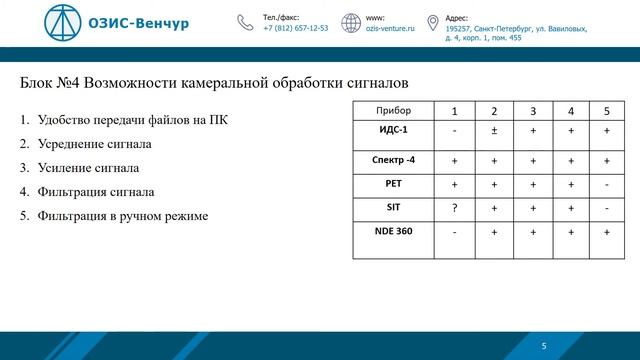 Сравнительный анализ использования отечественных и зарубежных приборов - Улыбин А.В. смотреть онлайн