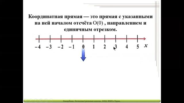 урок№26 координатная прямая положительные и отрицательные числа 6 класс смотреть онлайн