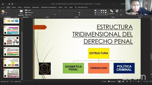 El Derecho Penal y su Ubicación dentro del Sistema Jurídico. смотреть онлайн