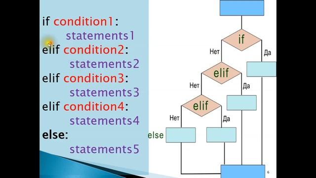 Guess the number смотреть онлайн