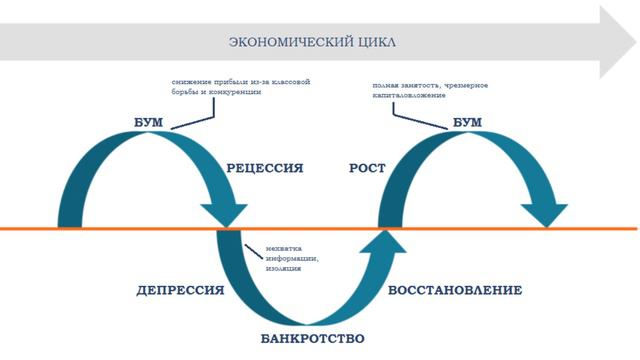 Австрийская экономическая школа и проблема экономических циклов смотреть онлайн