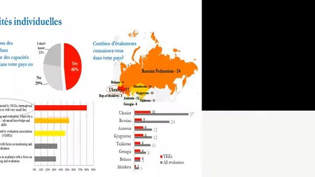[French] Sharing lessons learnt from being involved in the governance... смотреть онлайн