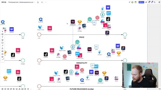 UX Prototyping Tools: How to Pick the Right One (2021) смотреть онлайн
