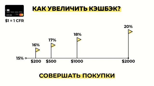 Финико Новосибирск. Большая конференция от Finiko “Как делать деньги?“ в Казани. Финико Отзывы