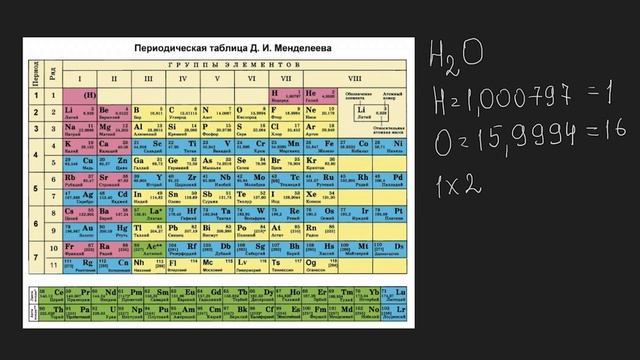 ЧТО ТАКОЕ МОЛЬ И КОЛИЧЕСТВО ВЕЩЕСТВА В ХИМИИ? смотреть онлайн
