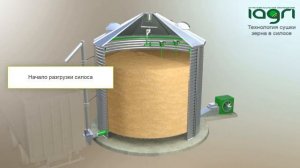 Технология сушки зерна в силосе