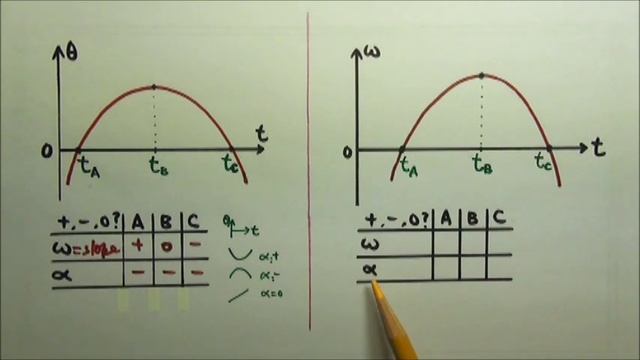 AP Physics 1: Rotation 39: Angular Displacement v s Time Graph & Angular Velocity v s Time Graph смотреть онлайн