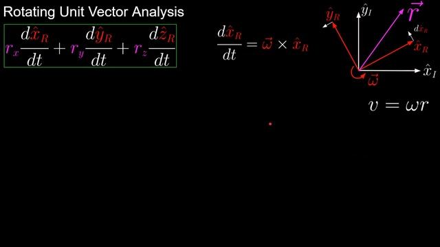 Coriolis and Centrifugal Derivations, Rotating Reference Frames | Orbital Mechanics with Python 51 смотреть онлайн