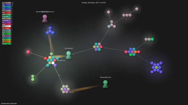 pmndrs/react-three-flex - Gource visualisation смотреть онлайн
