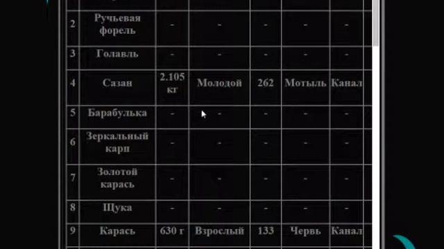 Fishing PRO Rus смотреть онлайн