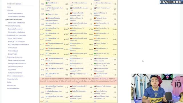 ? MESSI DESTRUYE a sus CRÍTICOS y CRISTIANO RONALDO ? Novedades del BALÓN DE ORO e INTERAMERICANA ✅ смотреть онлайн