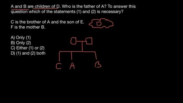 #17 How to solve blood relations problems