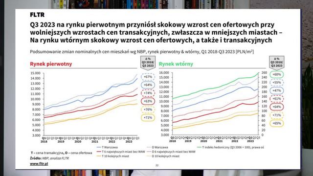 Недвижимость в Польше. Итоги 2023 и прогнозы на 2024. Цены. Есть ли мыльный пузырь на рынке? смотреть онлайн