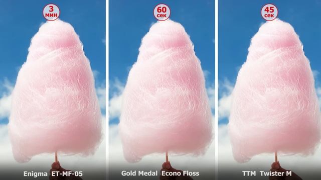 Сравнительный тест аппаратов сахарной ваты смотреть онлайн