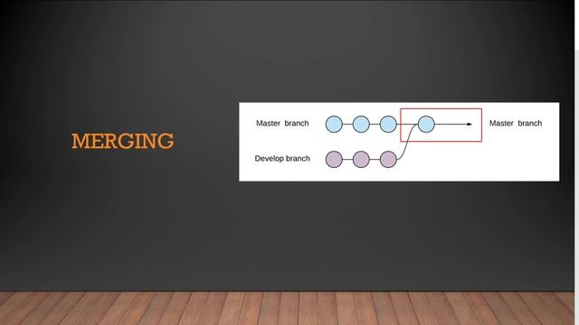 GIT Part 3 смотреть онлайн