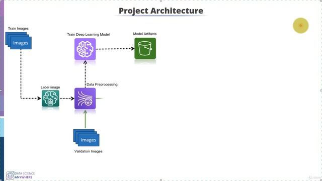 Automatic Number Plate Recognition, OCR Web App in Python 1 Project Architecture смотреть онлайн