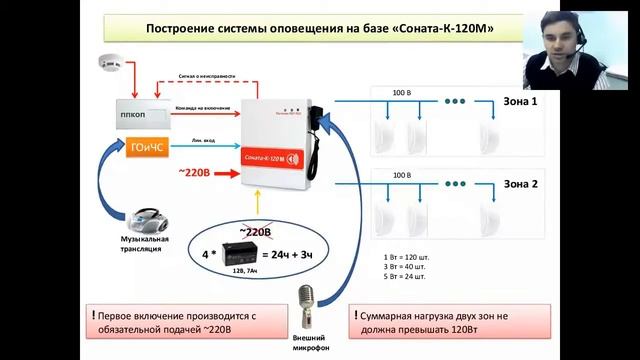СОНАТА К120М - ПРИБОР УПРАВЛЕНИЯ РЕЧЕВЫМИ ОПОВЕЩАТЕЛЯМИ смотреть онлайн