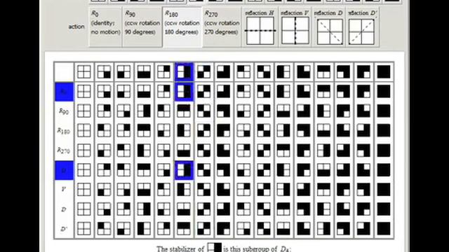 Stabilizers and Fixes of the Action of D4 on the Two-Colorings of a 2 by 2 Chessboard смотреть онлайн