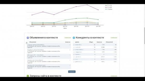 Keys.so. Подгляди за конкурентами