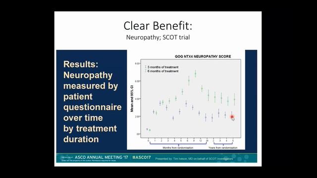CECOG Immuno-Oncology and more HIGHLIGHTS 2021 смотреть онлайн