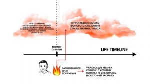 Зависимость от телефона и истерики ребенка - Ринат Зайнуллин