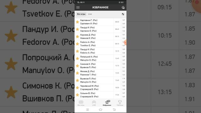 Ошибки при выборе или создании стратегии по ставкам на спорт.Продолжение.