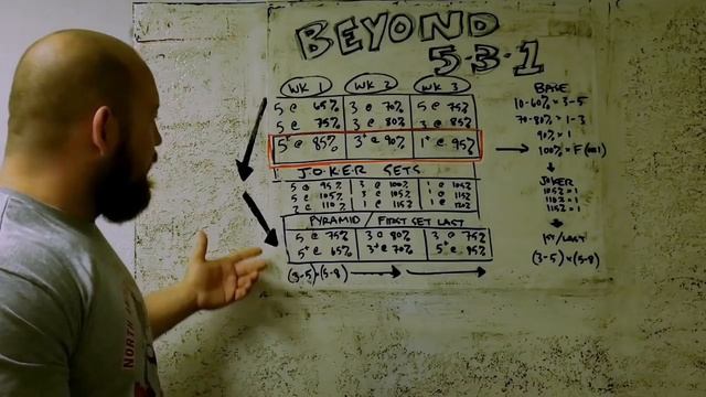 Beyond 531 Review: Different, But Better? Wendler's Update to His Popular Strength Program Explaine смотреть онлайн