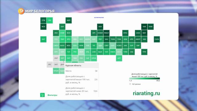 Разница зарплат белгородцев смотреть онлайн