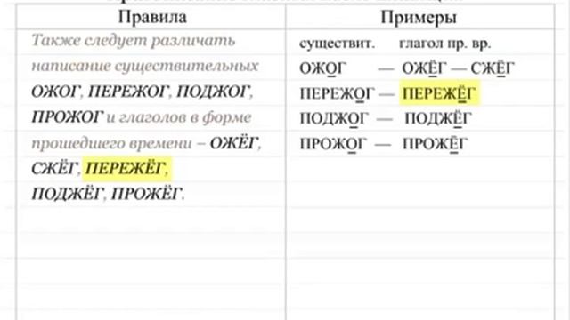 Гласные после шипящих и Ц. Орфография 6 смотреть онлайн