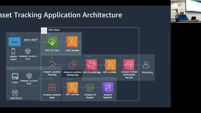 Where In The World? Using Amazon Location Service to Map your Business' Future - Joy Fasnacht смотреть онлайн