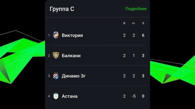 Лига Конференций 2023-2024 групповой этап 2й-тур #лигаконференций #conferenceleague смотреть онлайн