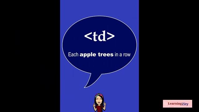 Html Cards | Basic Tags with Examples смотреть онлайн