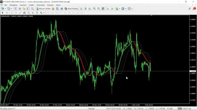 One More Average (OMA) UPGRADED by MRTOOLS FREE DOWNLOAD смотреть онлайн