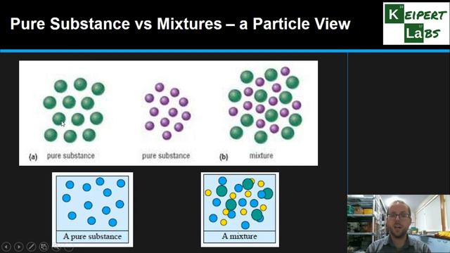 Pure Substances and Mixtures смотреть онлайн