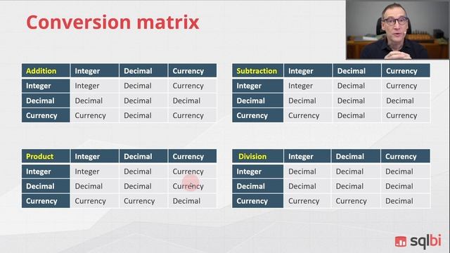 Addition, Subtraction, Multiplication, Division - DAX Guide смотреть онлайн
