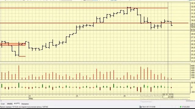07-05-2020 Утренний брифинг смотреть онлайн
