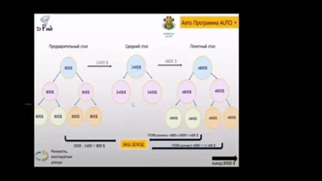 Какие СУПЕР возможности вы получите в компании NewMillenniun Centre Ltd смотреть онлайн