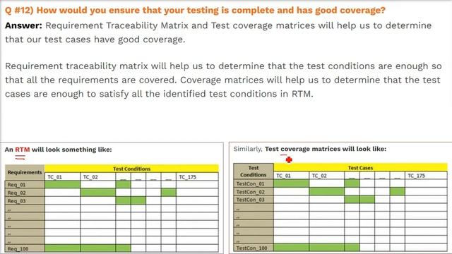 When Software Testing has Good Test Coverage|When Software Testing is complete смотреть онлайн