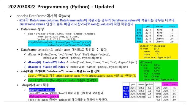 프로그래밍 파이썬 (Python) DataFrame의 축(axis)에 대한 설명 - Updated смотреть онлайн