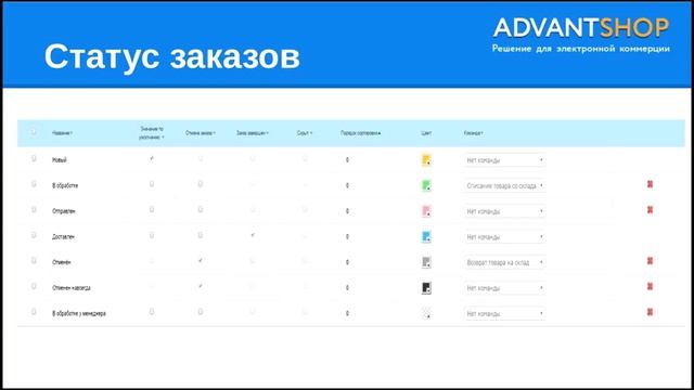10 крутых фишек AdvantShop, о которых Вы еще не знали смотреть онлайн