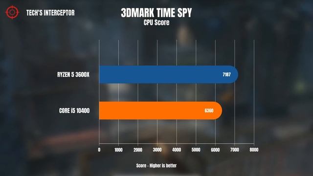 i5 10400 vs Ryzen 5 3600X - Intel i5 10400 benchmark смотреть онлайн