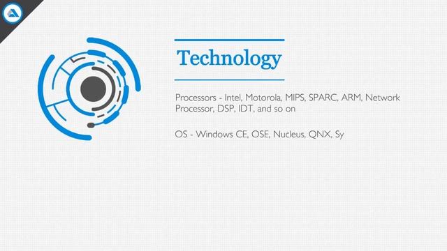 Providing EMBEDDED SYSTEM SOFTWARE Development Services смотреть онлайн