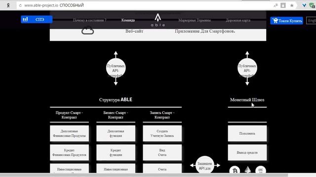 ABLE продолжаем знакомство с проектом смотреть онлайн
