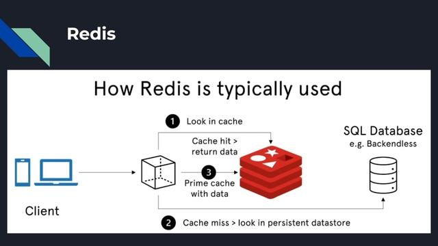 Exploring the Top NoSQL Databases Every Developer Should Know About смотреть онлайн