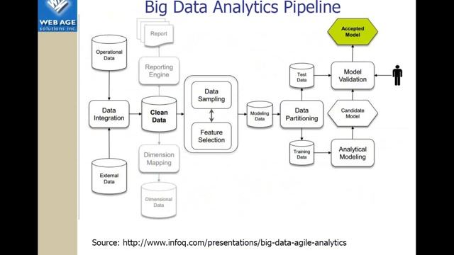 Data Science for Solution Architects смотреть онлайн