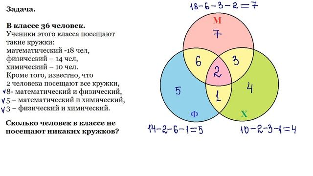 7 класс. Алгебра. Таблицы или круги Эйлера? смотреть онлайн