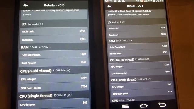 LG G2mini vs Alcatel C7 - Benchmark Mediatek 6589 vs Snapdragon 400 смотреть онлайн