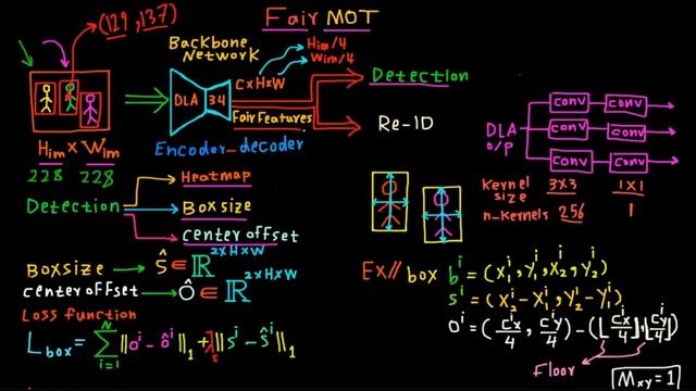 Fair MOT model for object detection and tracking смотреть онлайн