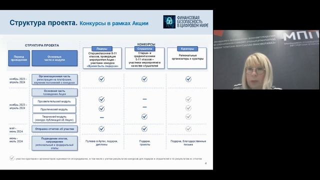 01.02.2024 Участие в конкурсе Время быть лидером в рамках Всероссийской акции Финансовая безопасност смотреть онлайн