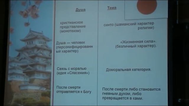 Татарская Д.А. Архаические представления японцев о Таме в сравнении с христианским понятием о душе. смотреть онлайн